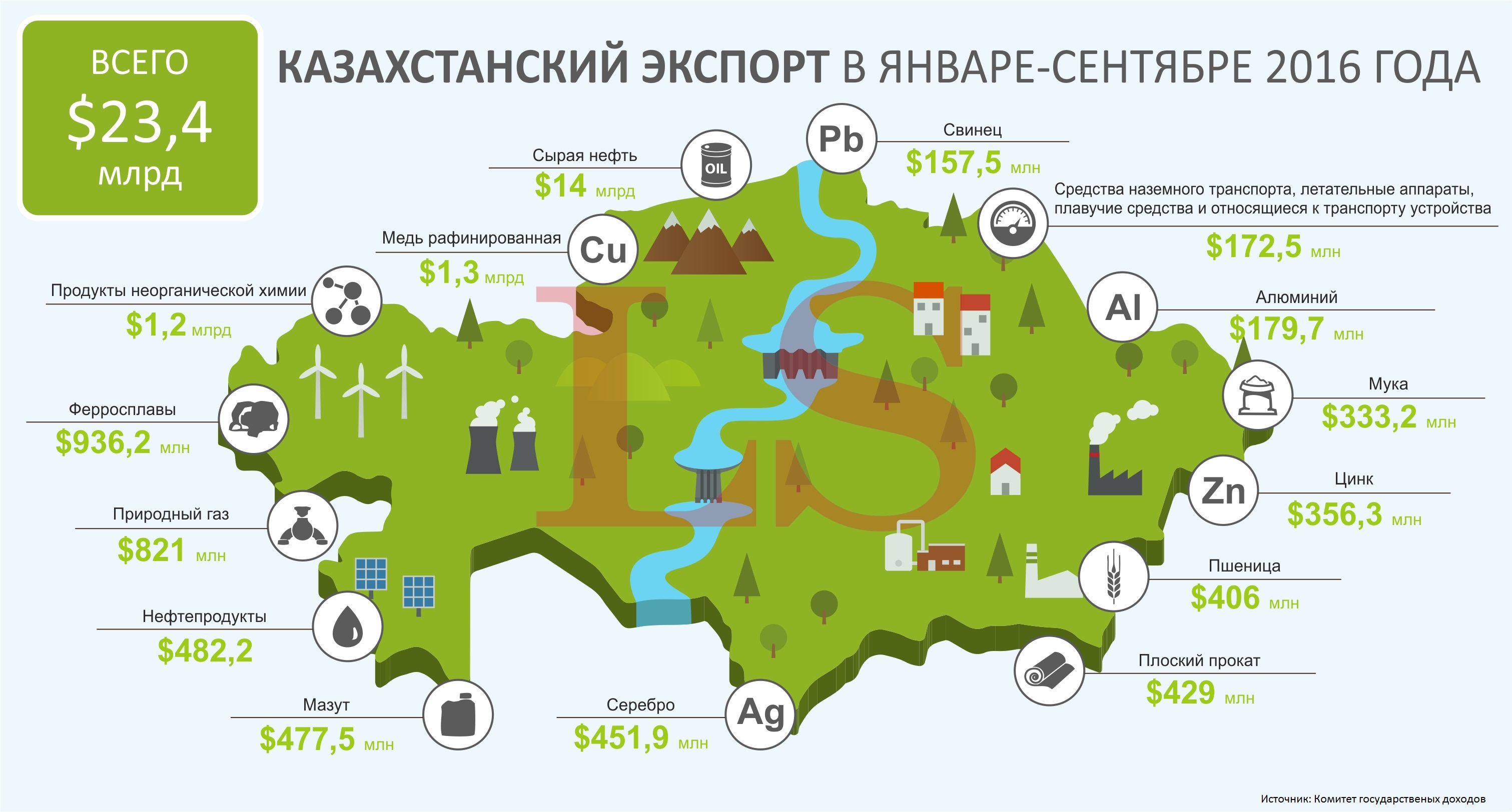 товары казахстана